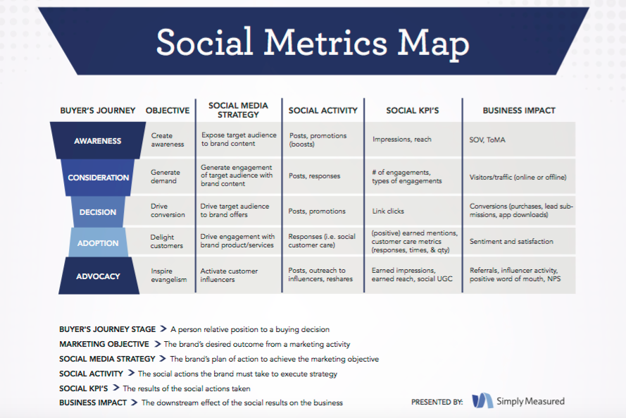 a social definition of marketing says ________ 1 points question 4 1 a social definition of marketing says a effective from mktg 6000 at hawaii pacific. a social definition of marketing says ________ 1 points question 4 1 a social definition of marketing says a effective from mktg 6000 at hawaii pacific.